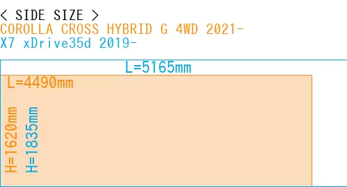 #COROLLA CROSS HYBRID G 4WD 2021- + X7 xDrive35d 2019-